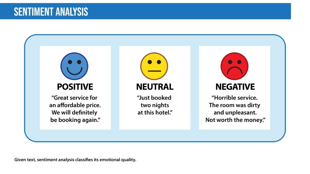 Supervised Learning Diagram